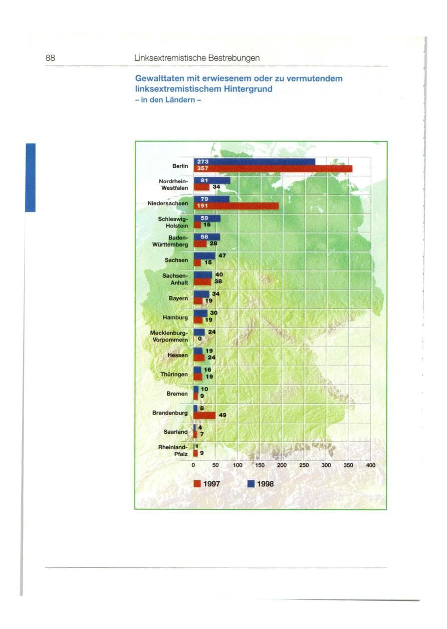 Seite 89 des Verfassungsschutzbericht 1998 Bund