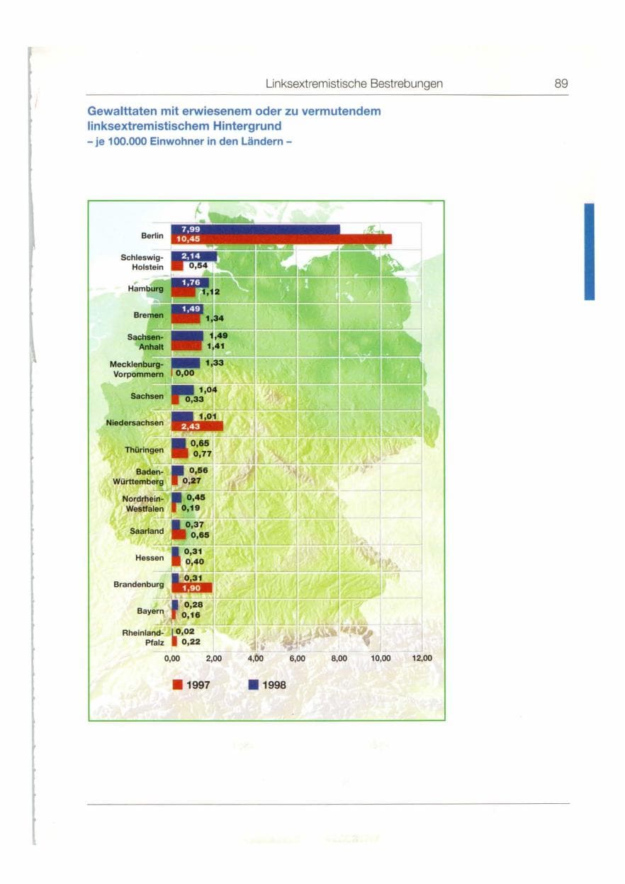 Seite 90 des Verfassungsschutzbericht 1998 Bund