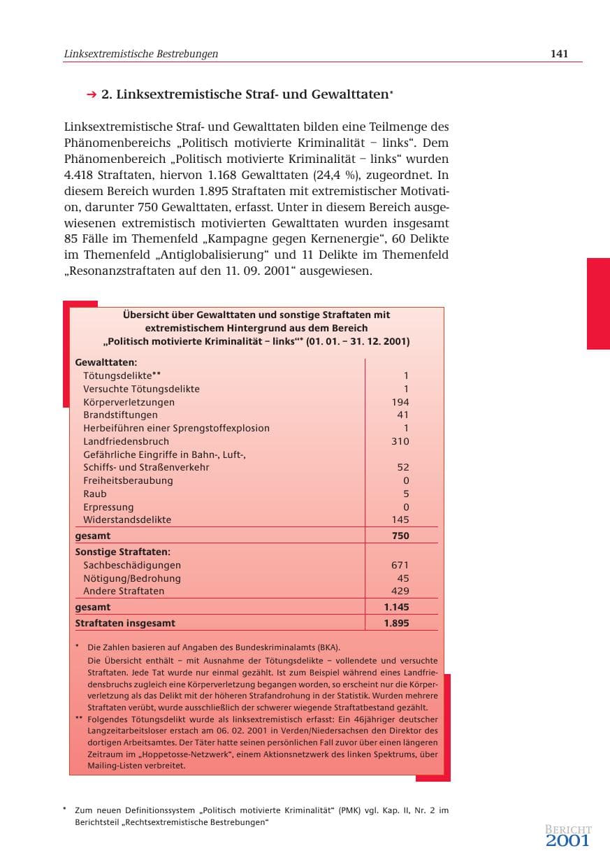 Seite 142 des Verfassungsschutzbericht 2001 Bund