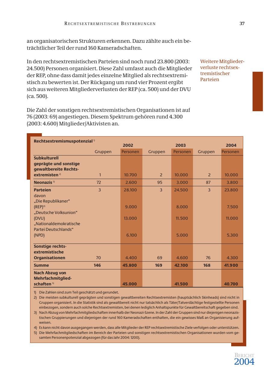 Seite 39 des Verfassungsschutzbericht 2004 Bund