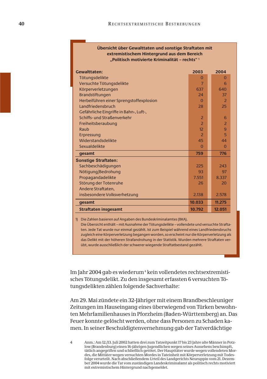 Seite 42 des Verfassungsschutzbericht 2004 Bund