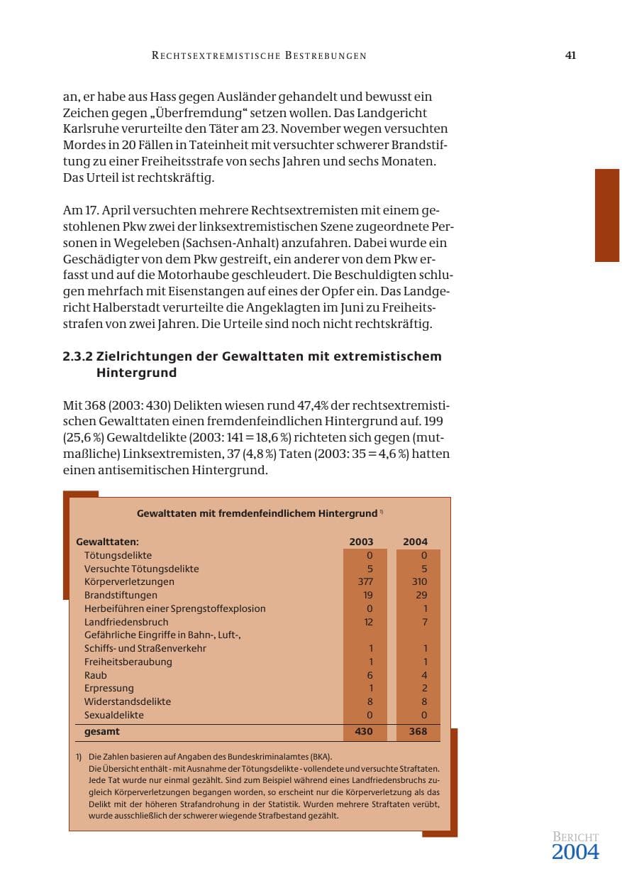 Seite 43 des Verfassungsschutzbericht 2004 Bund