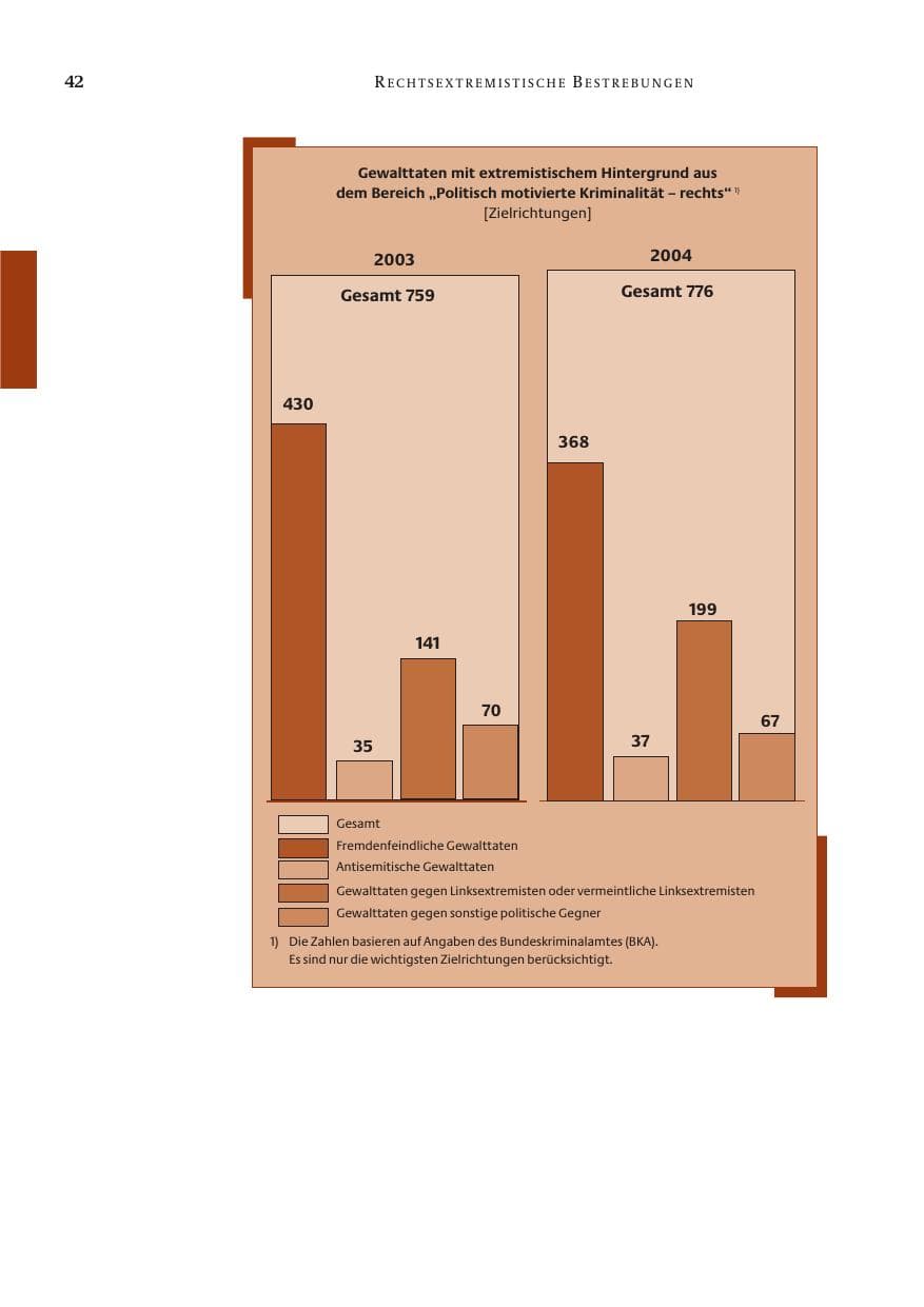 Seite 44 des Verfassungsschutzbericht 2004 Bund