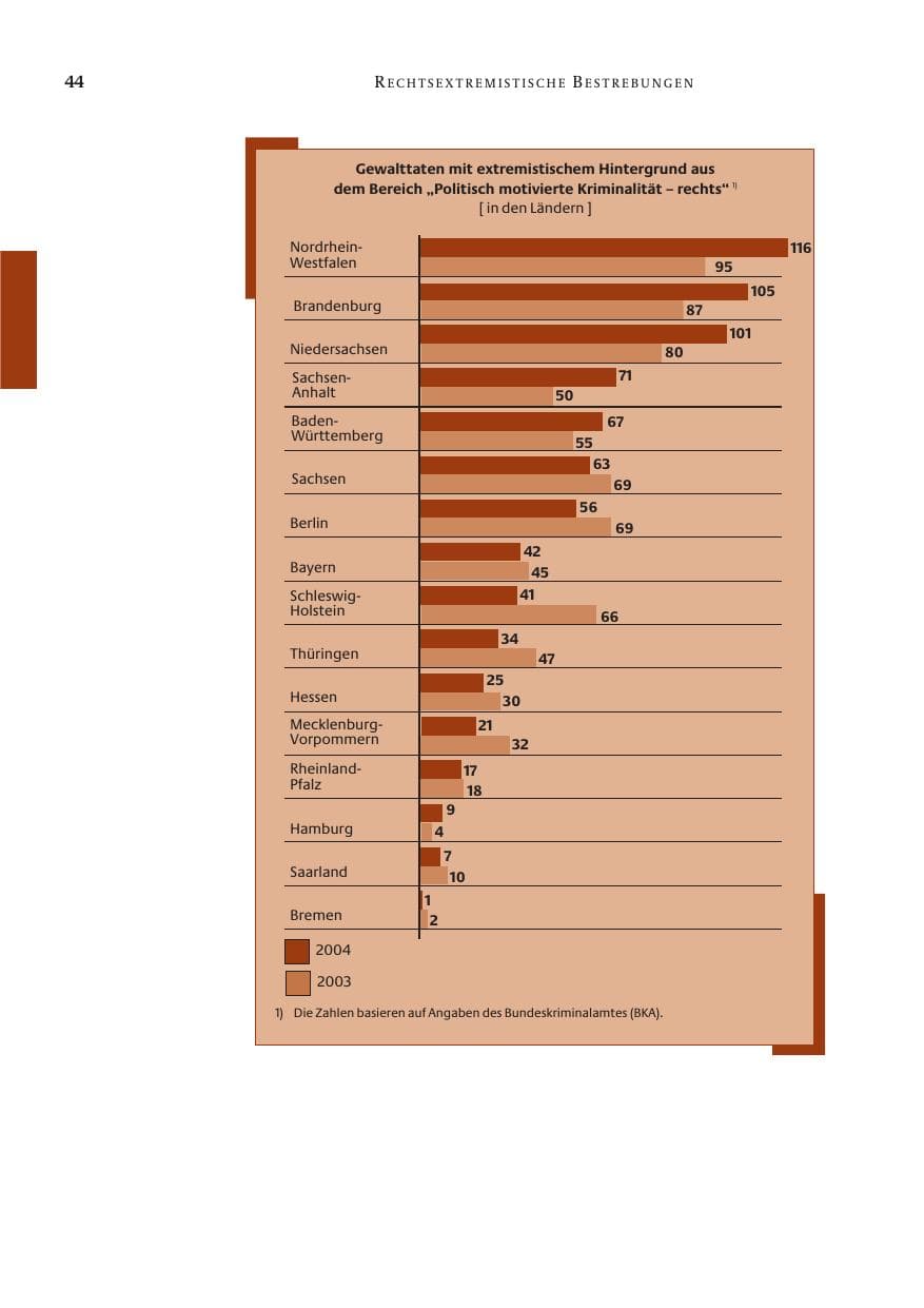 Seite 46 des Verfassungsschutzbericht 2004 Bund