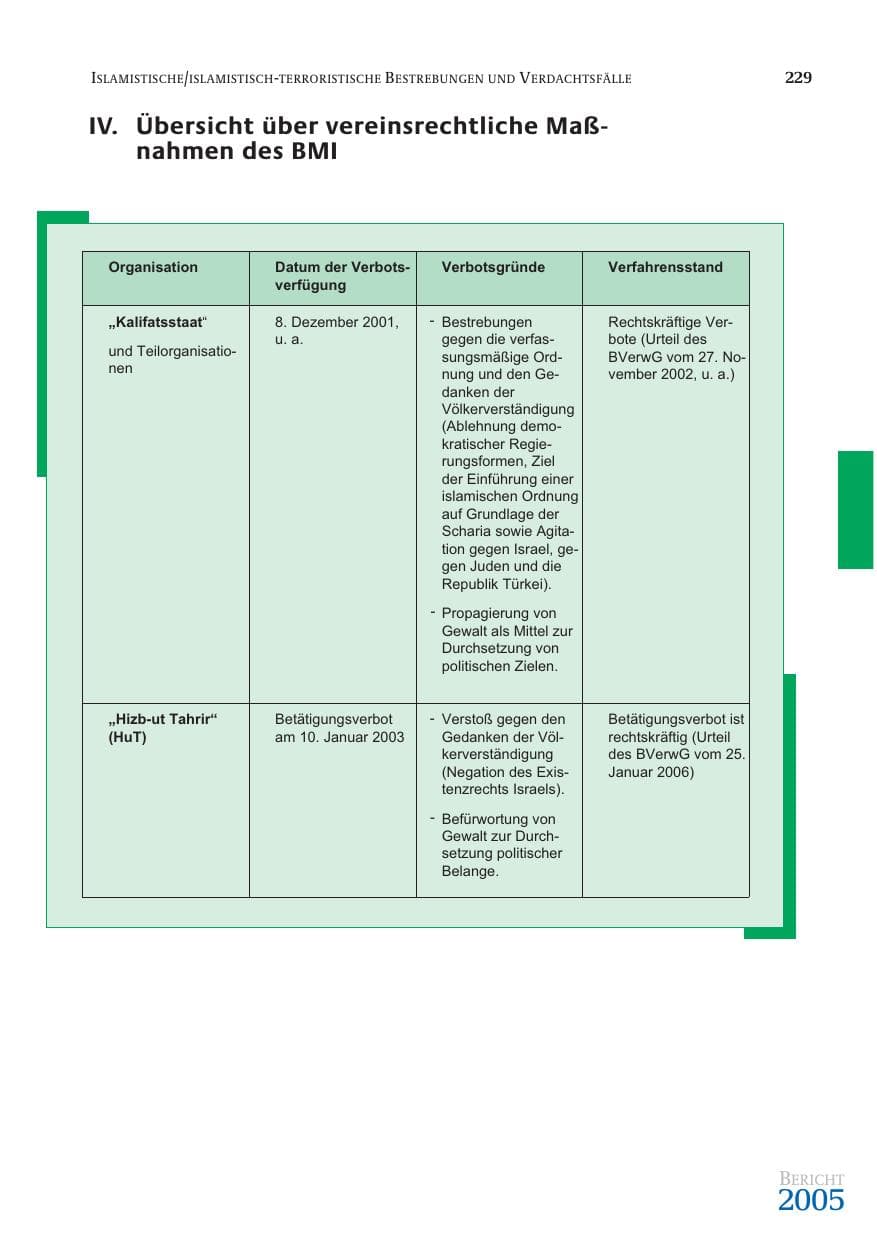 Seite 230 des Verfassungsschutzbericht 2005 Bund