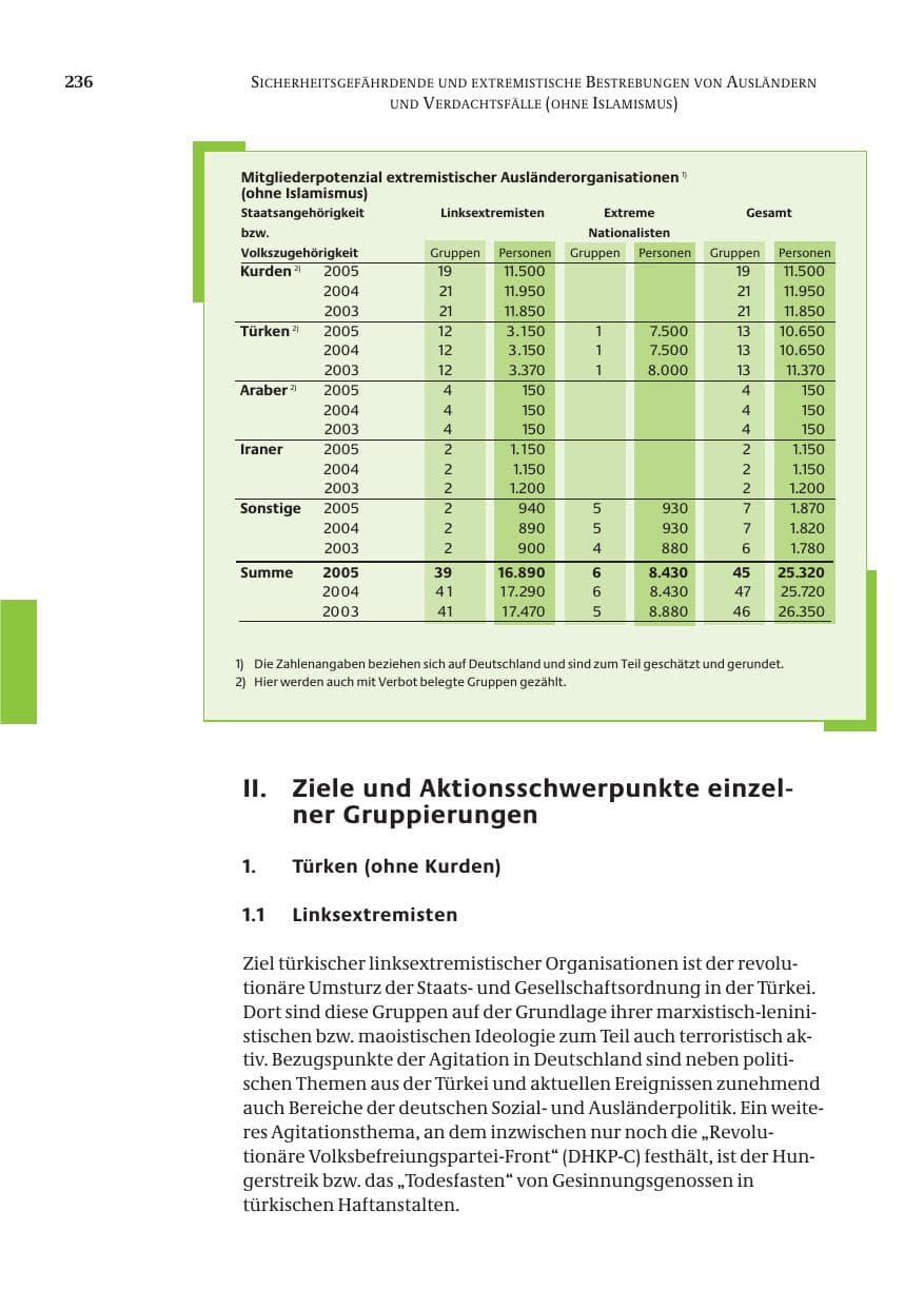 Seite 237 des Verfassungsschutzbericht 2005 Bund