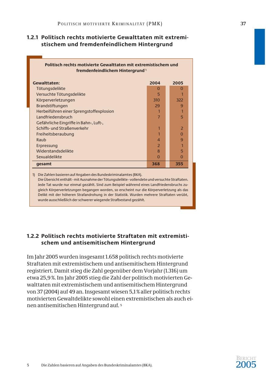 Seite 38 des Verfassungsschutzbericht 2005 Bund