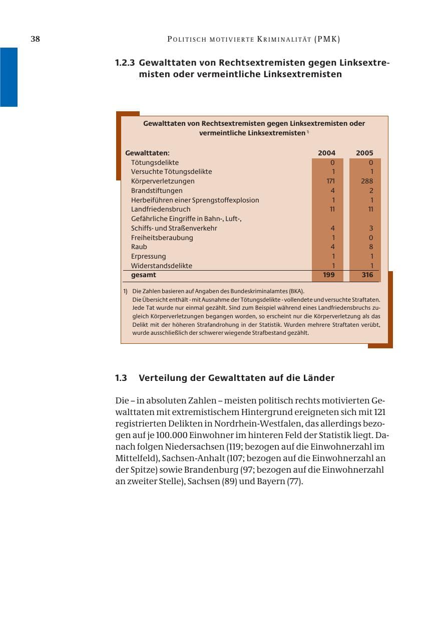 Seite 39 des Verfassungsschutzbericht 2005 Bund