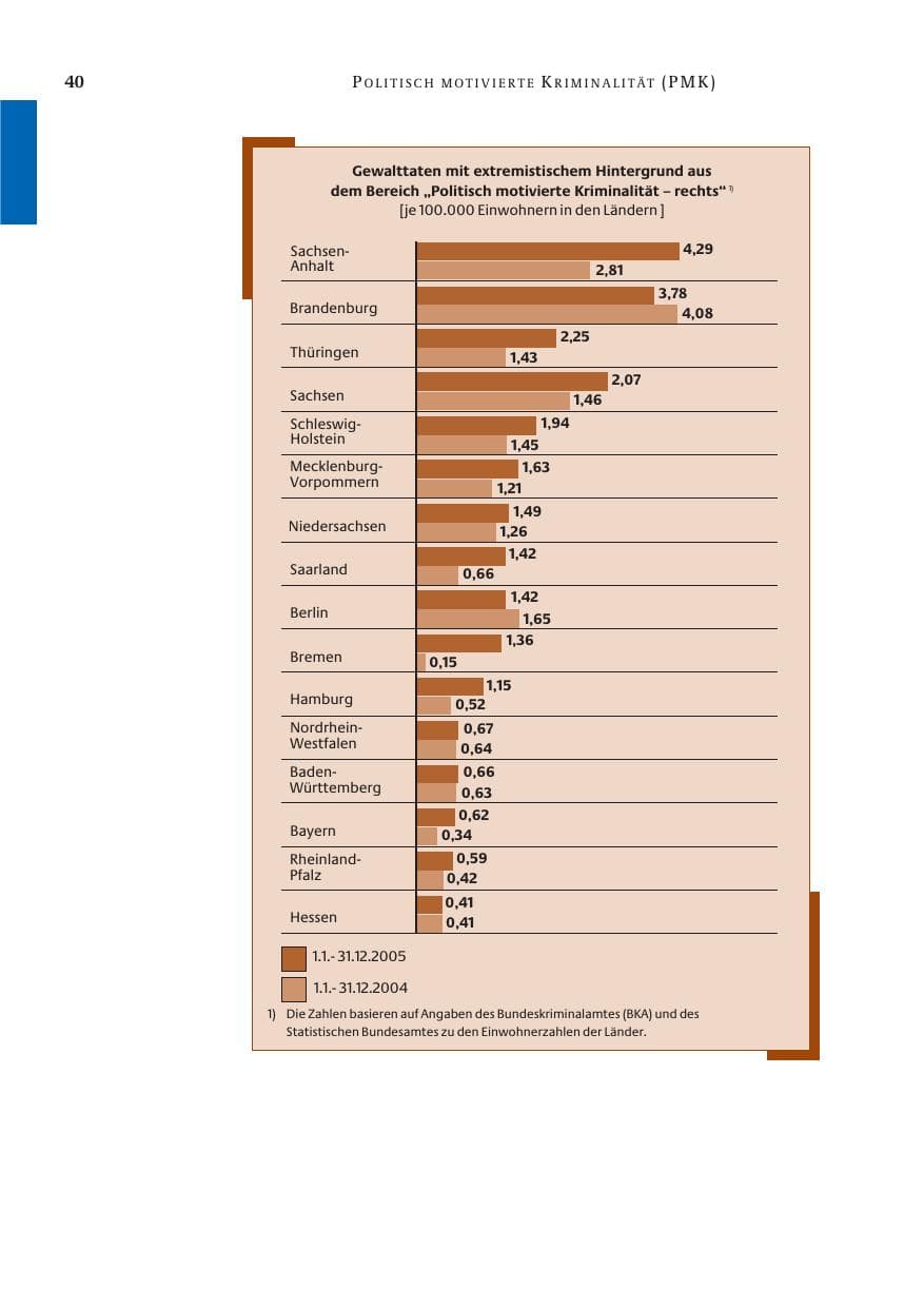 Seite 41 des Verfassungsschutzbericht 2005 Bund