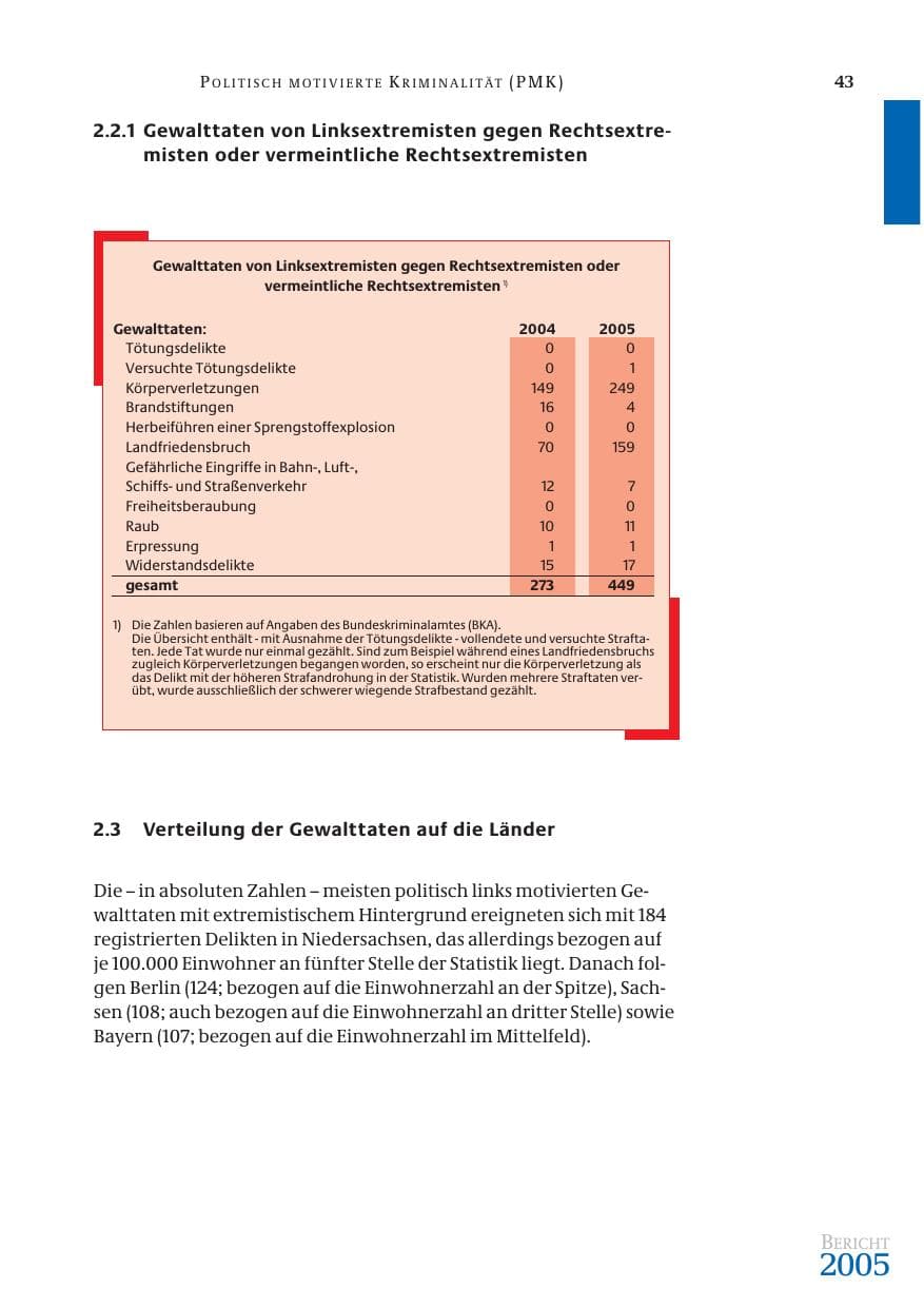 Seite 44 des Verfassungsschutzbericht 2005 Bund