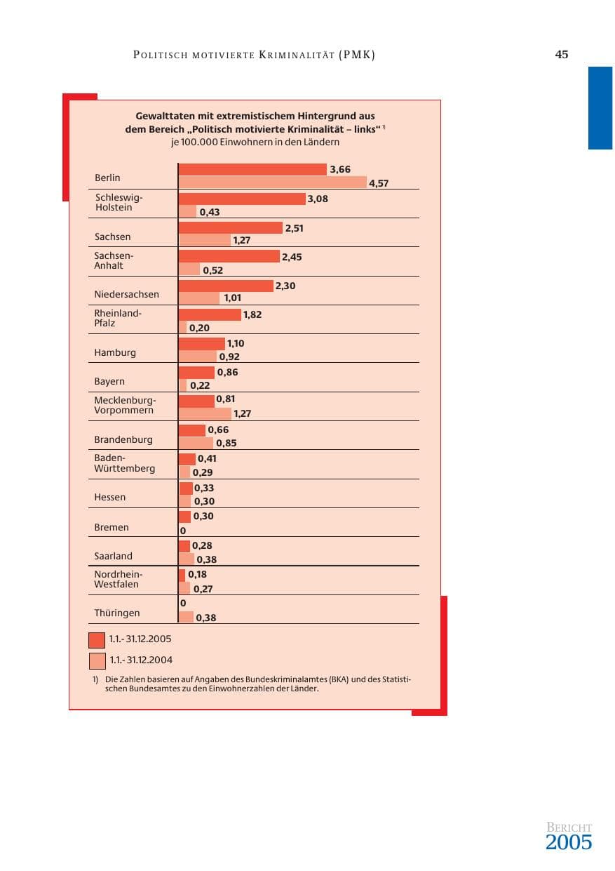 Seite 46 des Verfassungsschutzbericht 2005 Bund