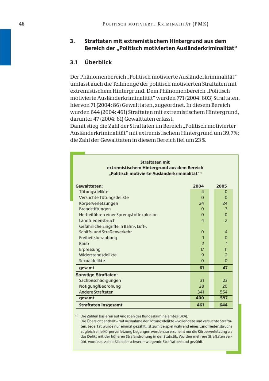 Seite 47 des Verfassungsschutzbericht 2005 Bund