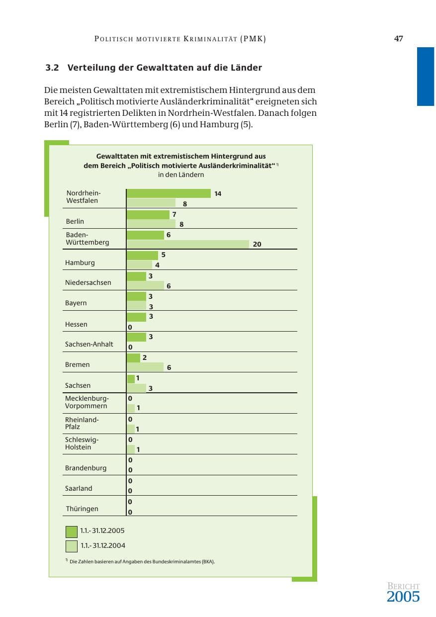 Seite 48 des Verfassungsschutzbericht 2005 Bund