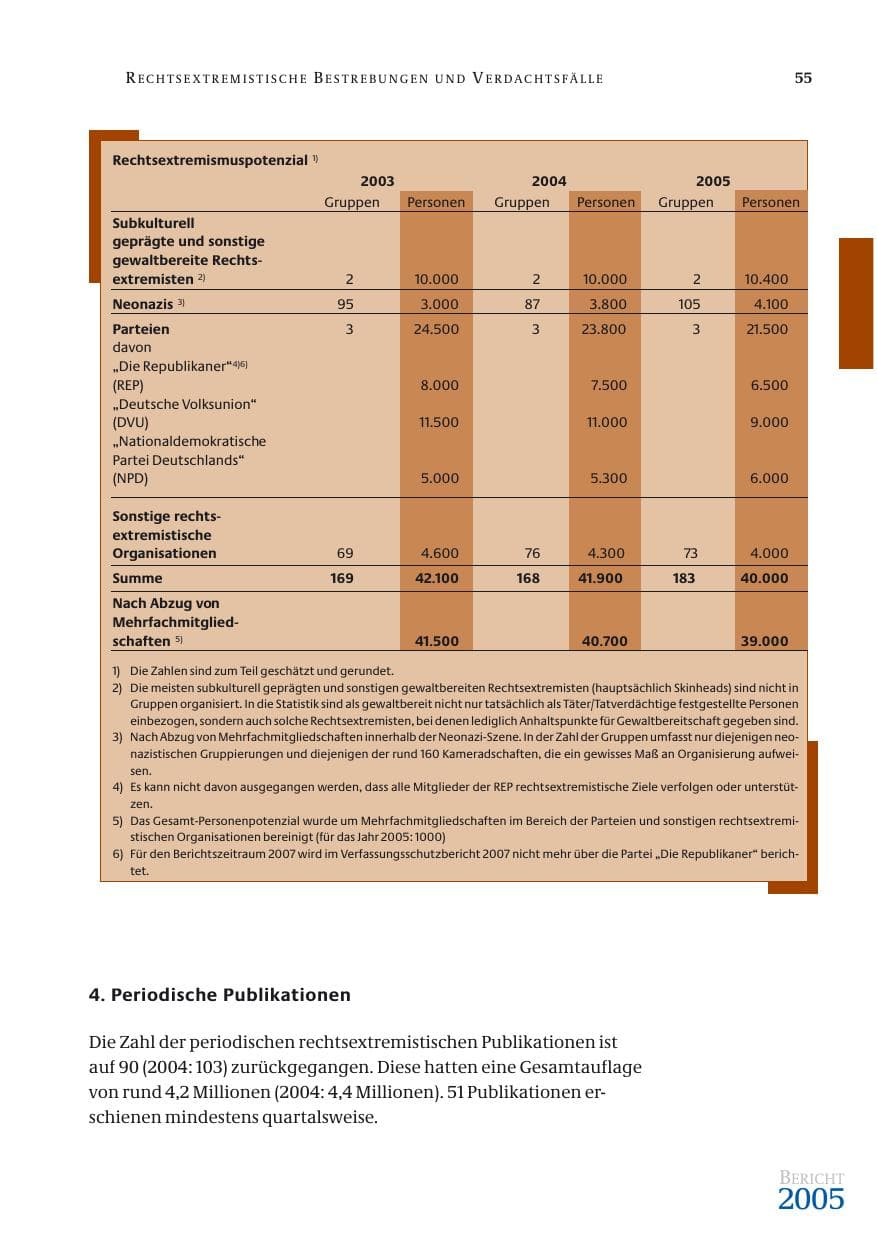 Seite 56 des Verfassungsschutzbericht 2005 Bund