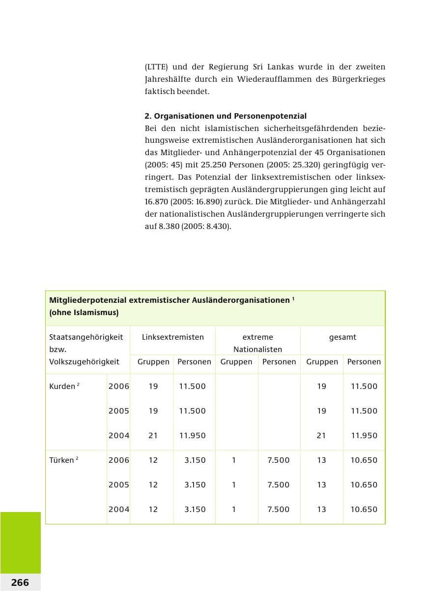 Seite 269 des Verfassungsschutzbericht 2006 Bund