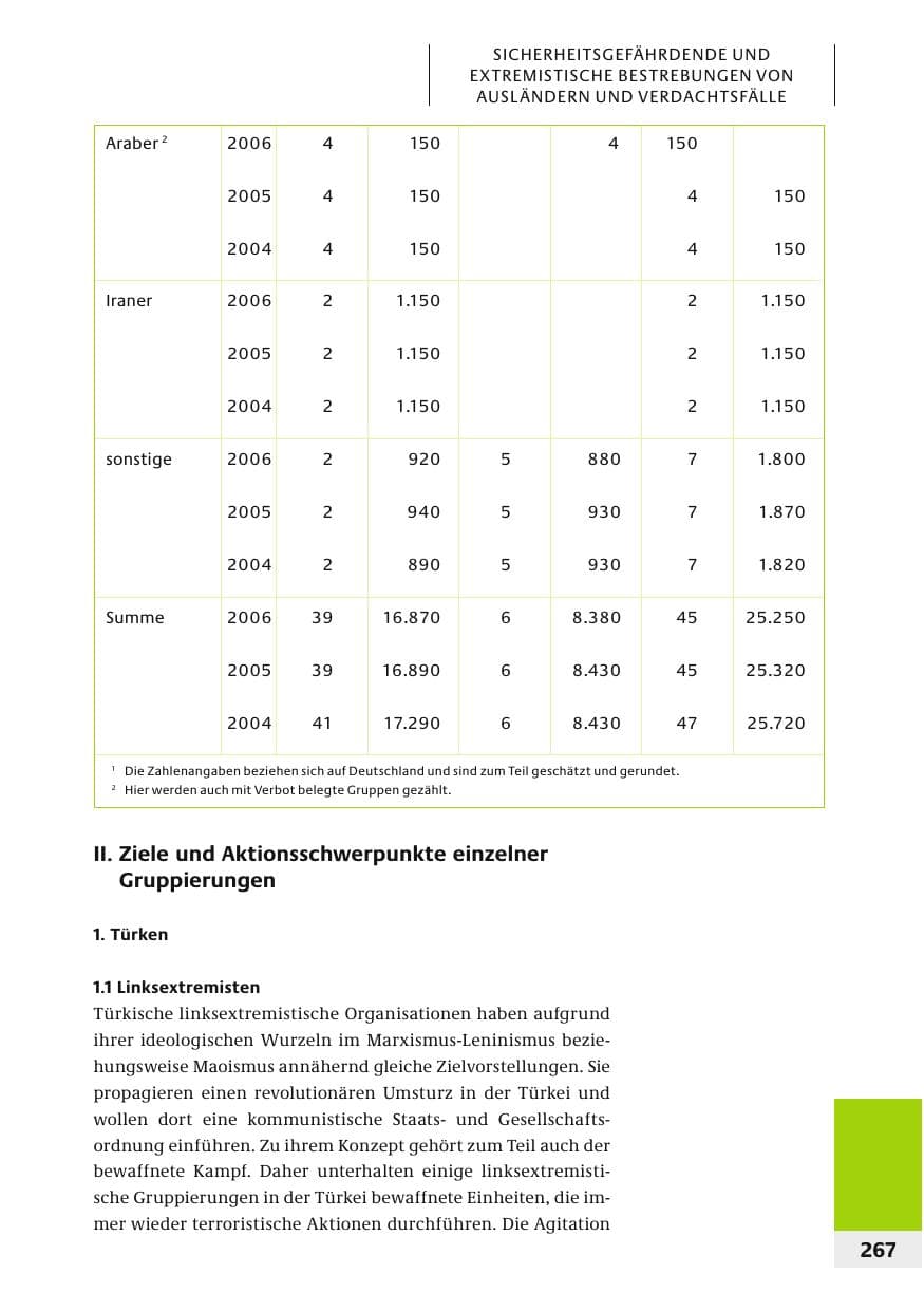 Seite 270 des Verfassungsschutzbericht 2006 Bund