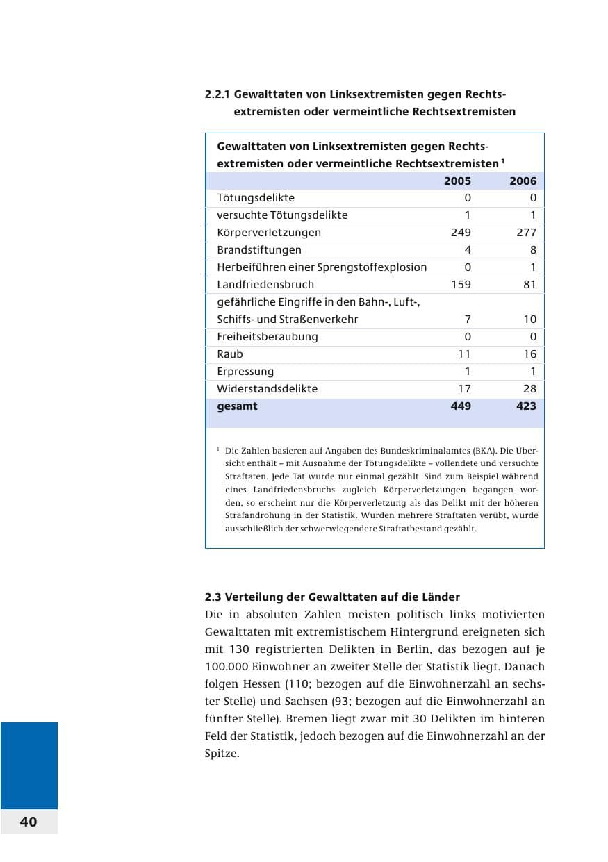 Seite 43 des Verfassungsschutzbericht 2006 Bund