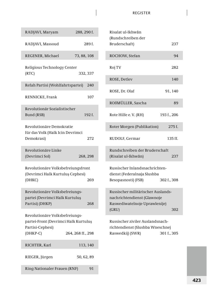 Seite 426 des Verfassungsschutzbericht 2006 Bund