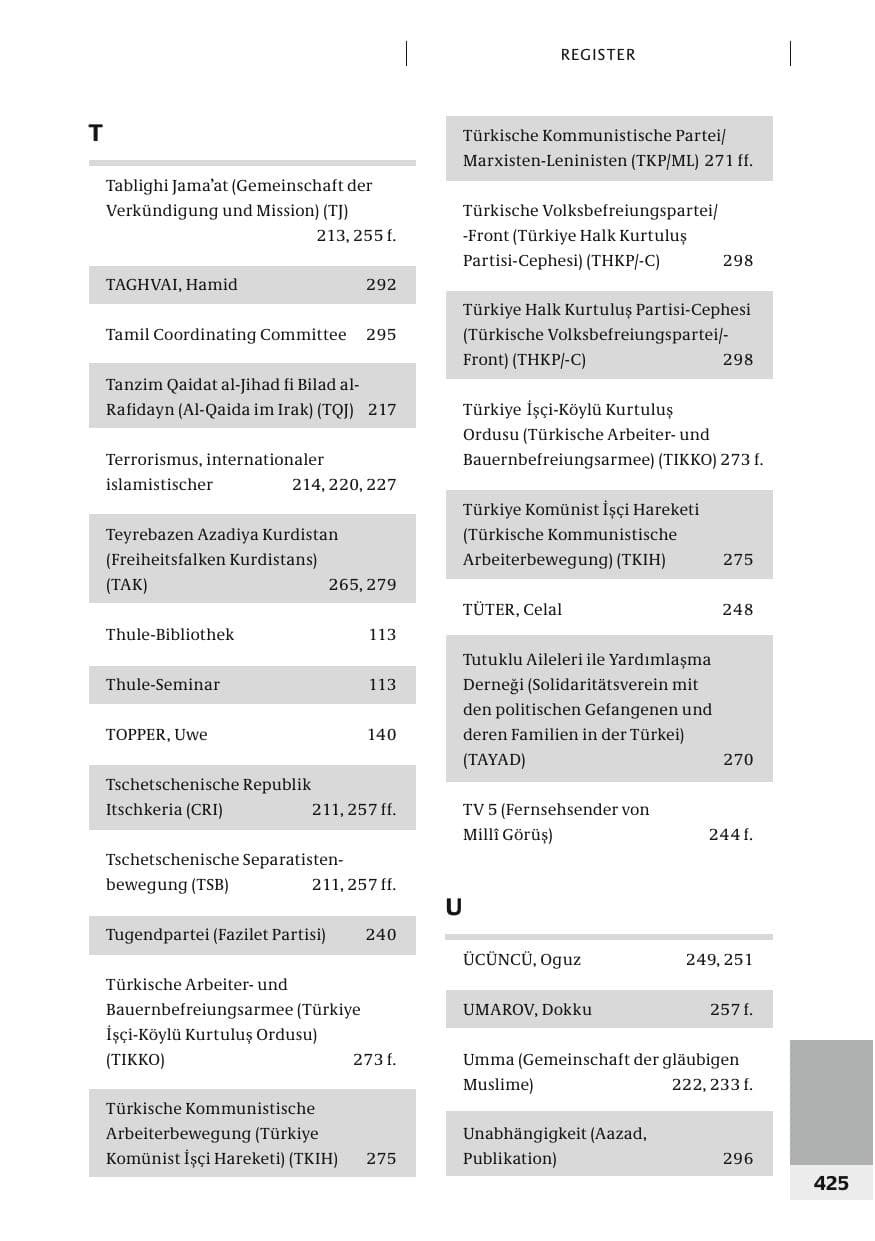 Seite 428 des Verfassungsschutzbericht 2006 Bund