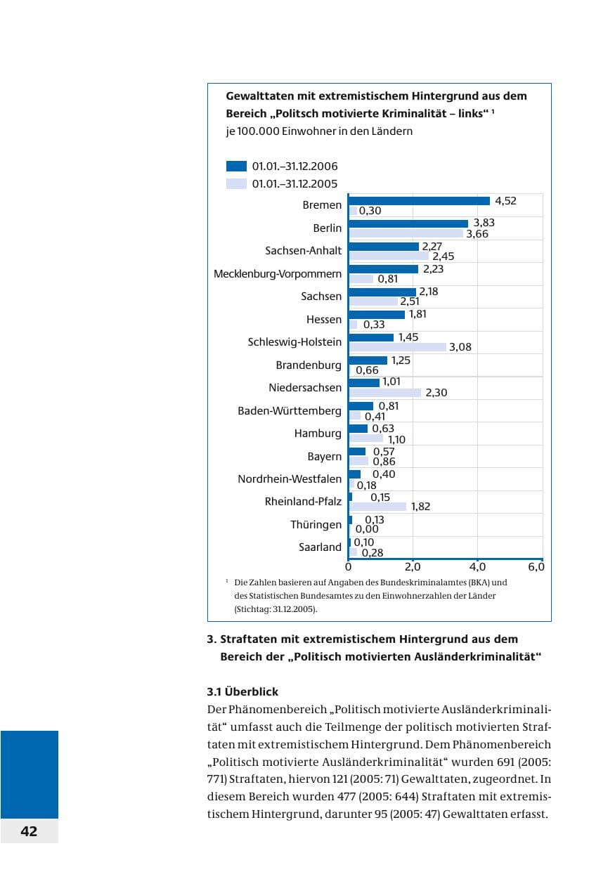 Seite 45 des Verfassungsschutzbericht 2006 Bund