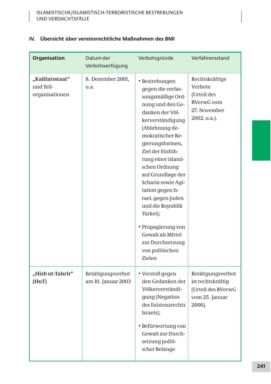 Seite 241 des Verfassungsschutzbericht 2007 Bund