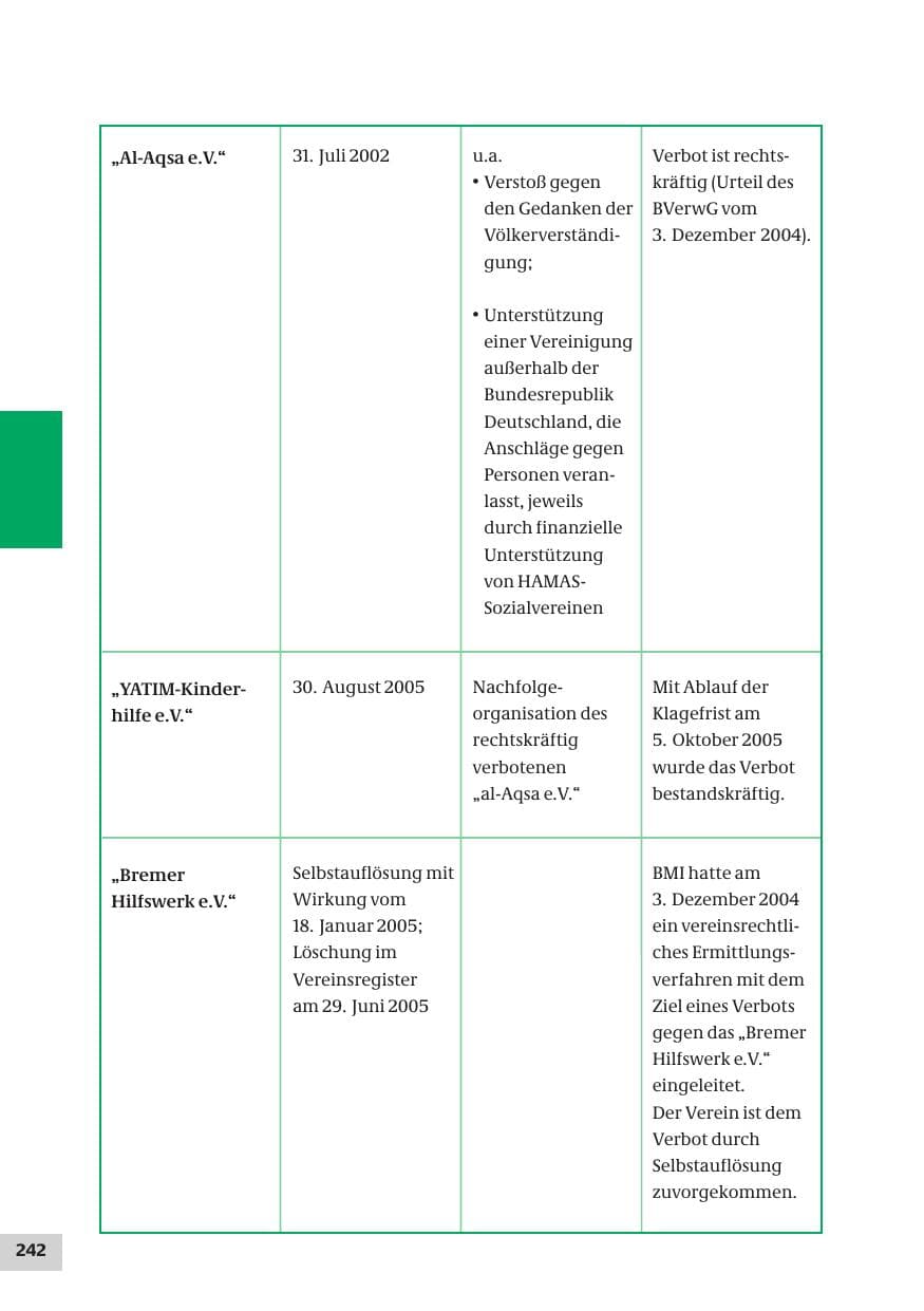 Seite 242 des Verfassungsschutzbericht 2007 Bund