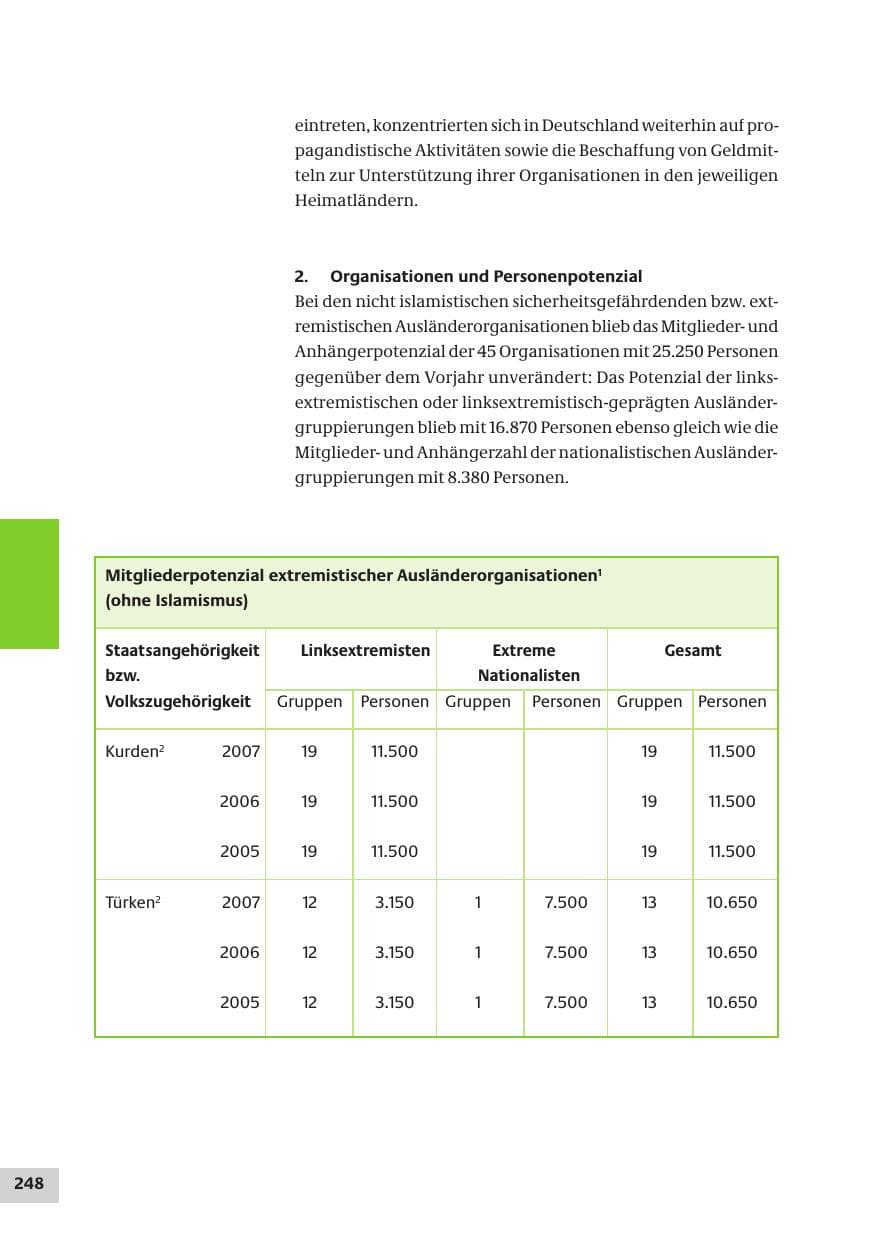 Seite 248 des Verfassungsschutzbericht 2007 Bund