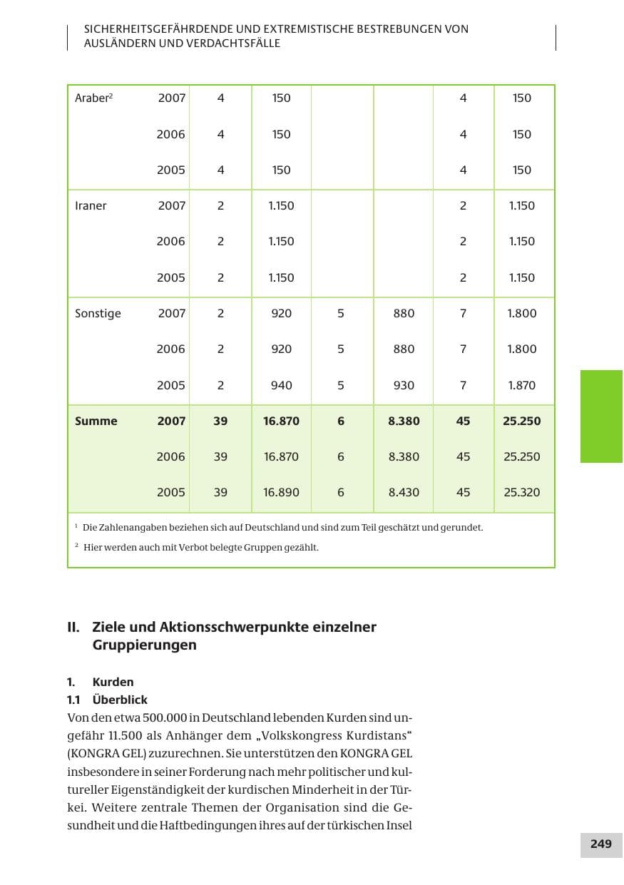 Seite 249 des Verfassungsschutzbericht 2007 Bund