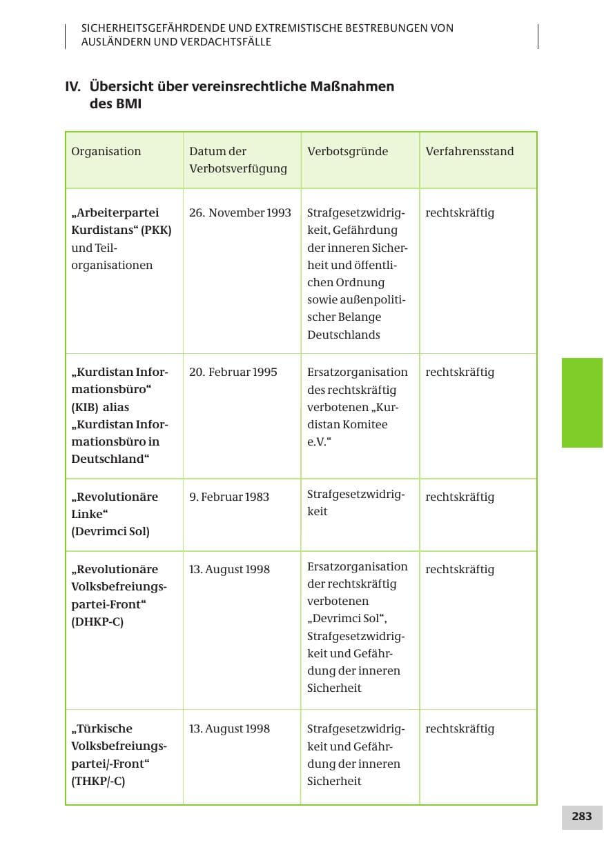 Seite 283 des Verfassungsschutzbericht 2007 Bund