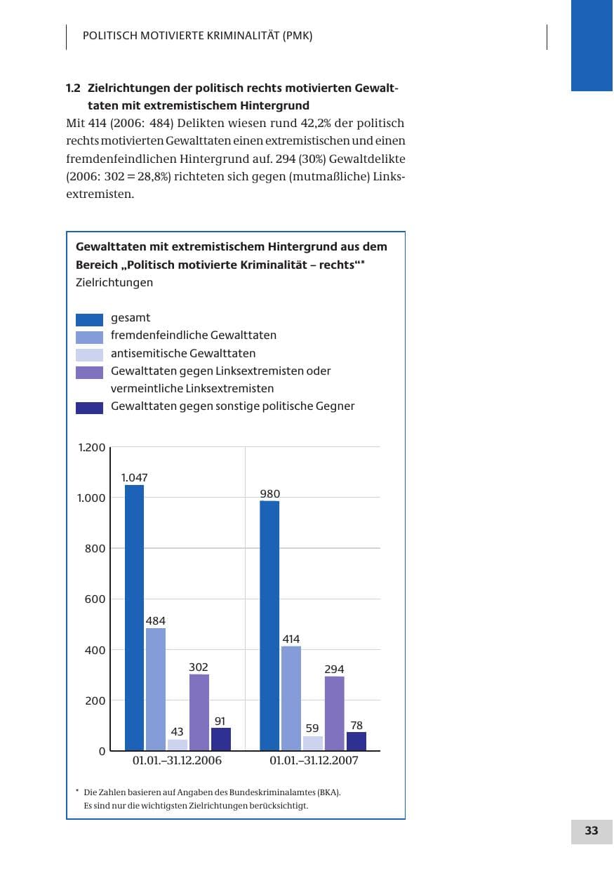 Seite 33 des Verfassungsschutzbericht 2007 Bund