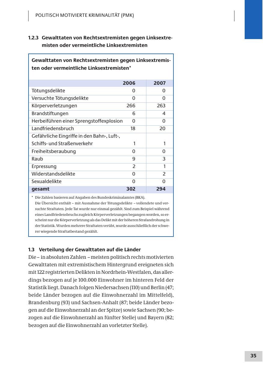 Seite 35 des Verfassungsschutzbericht 2007 Bund