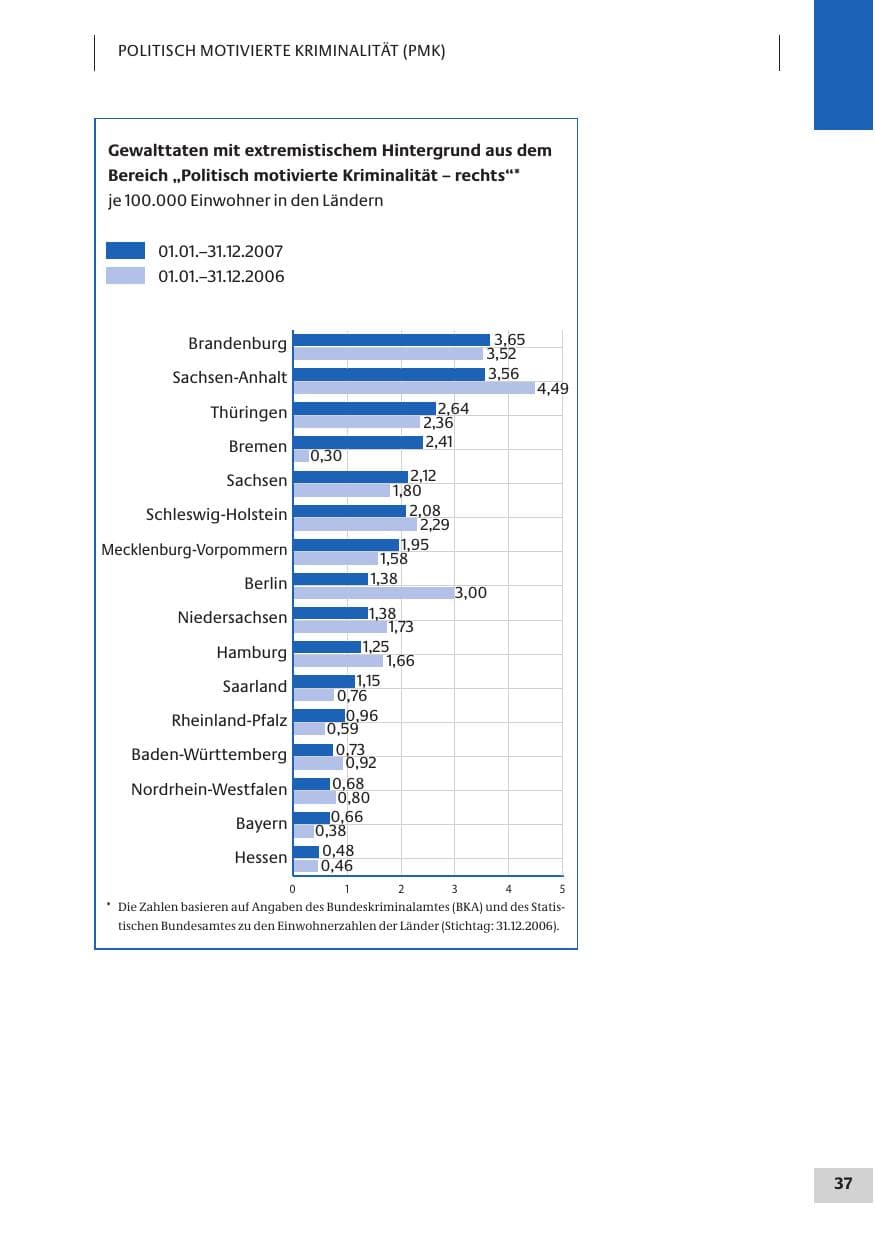 Seite 37 des Verfassungsschutzbericht 2007 Bund