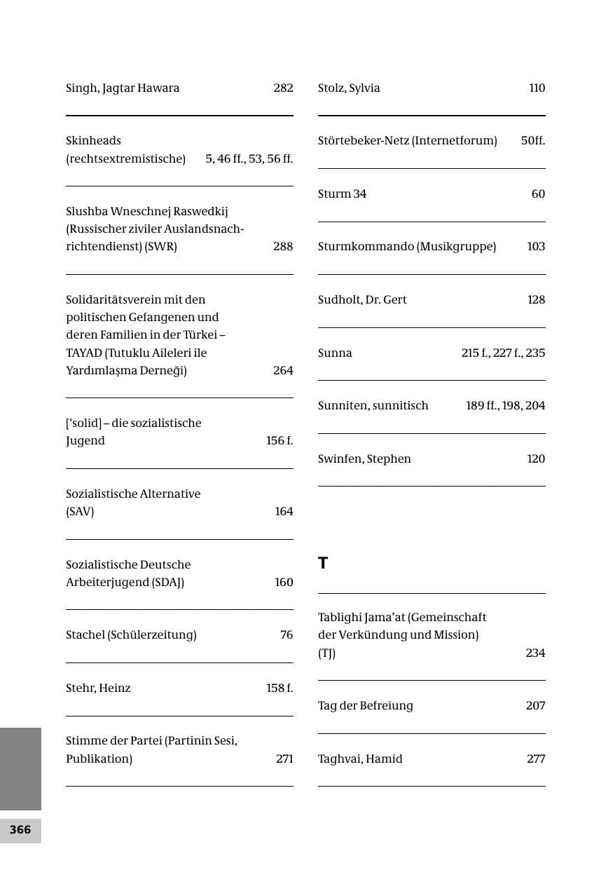 Seite 366 des Verfassungsschutzbericht 2007 Bund