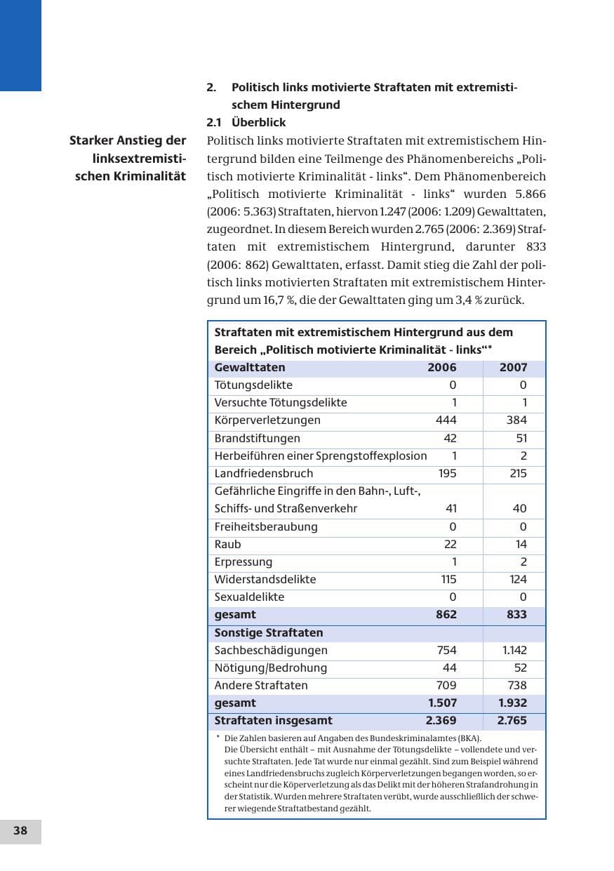 Seite 38 des Verfassungsschutzbericht 2007 Bund