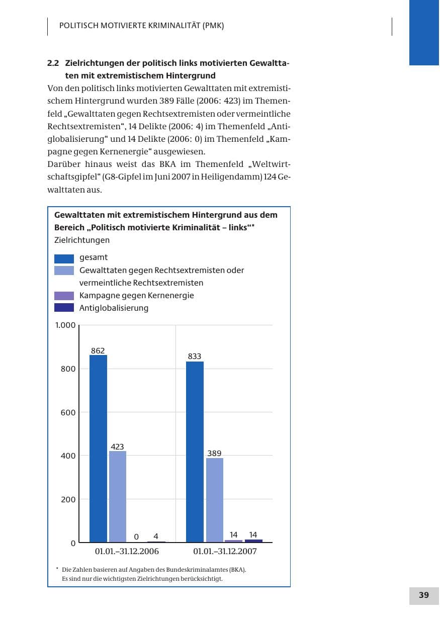 Seite 39 des Verfassungsschutzbericht 2007 Bund