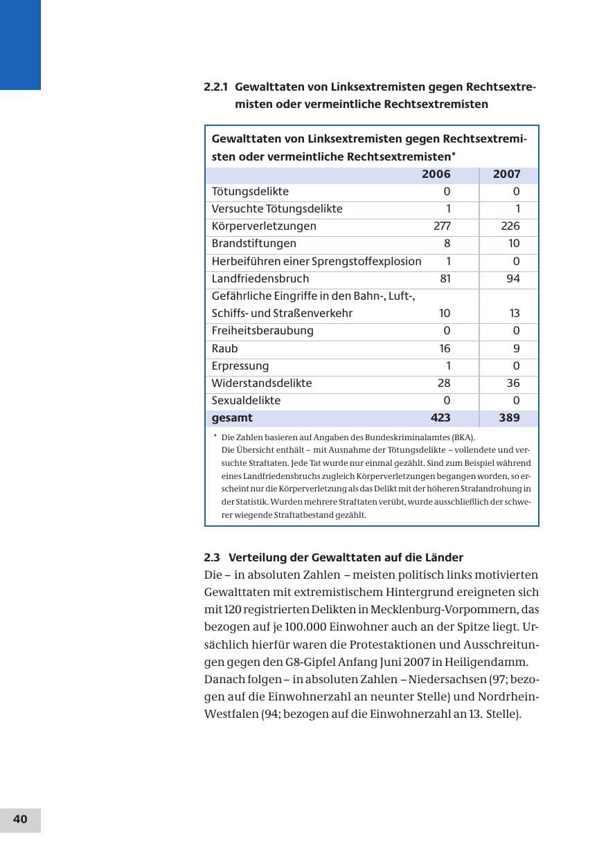 Seite 40 des Verfassungsschutzbericht 2007 Bund