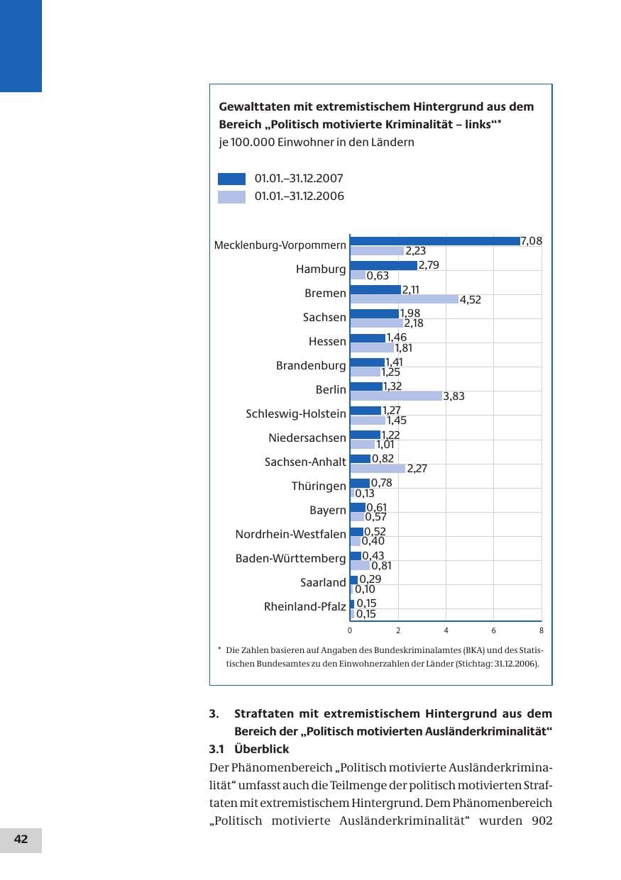 Seite 42 des Verfassungsschutzbericht 2007 Bund