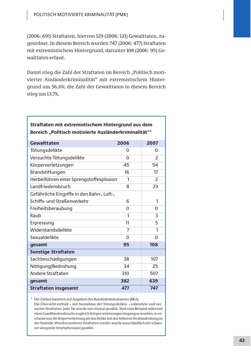 Seite 43 des Verfassungsschutzbericht 2007 Bund