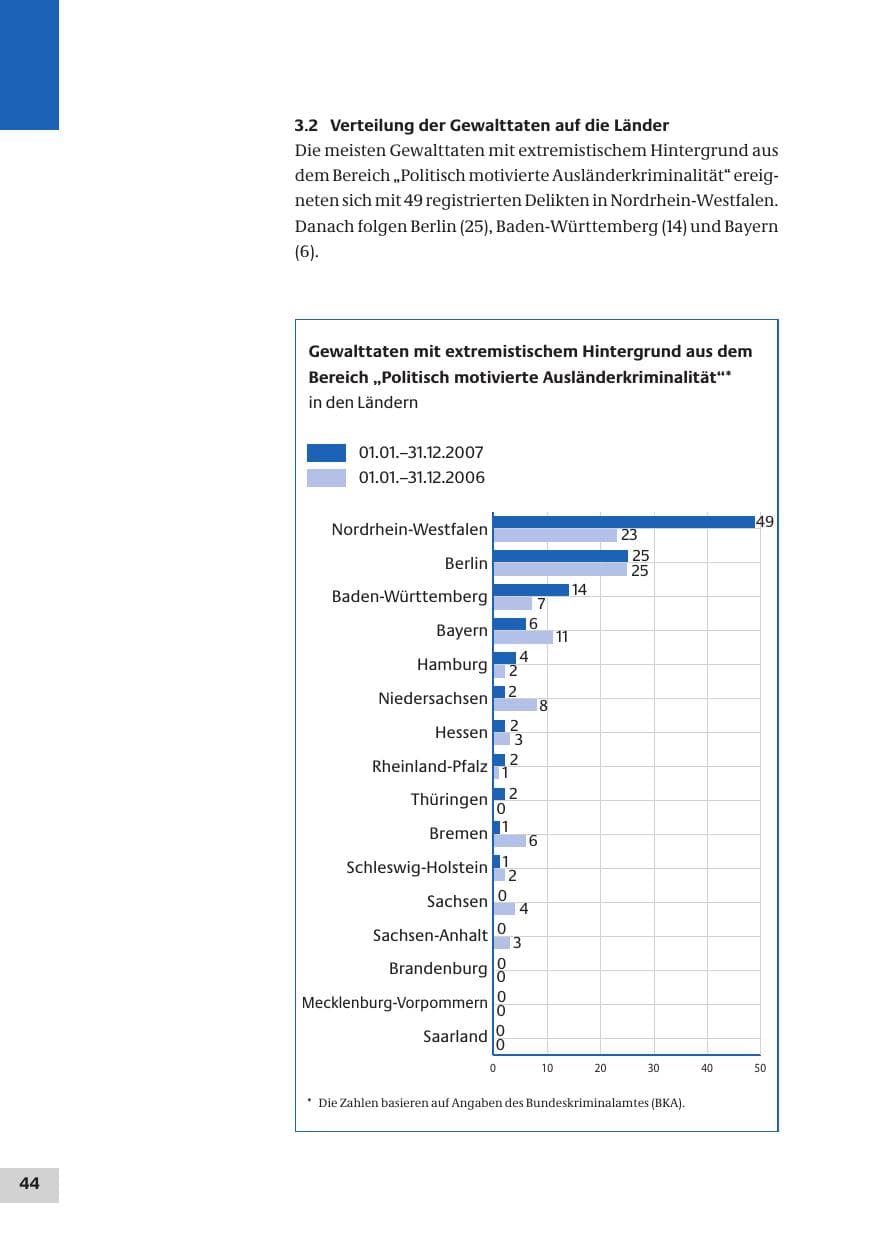 Seite 44 des Verfassungsschutzbericht 2007 Bund