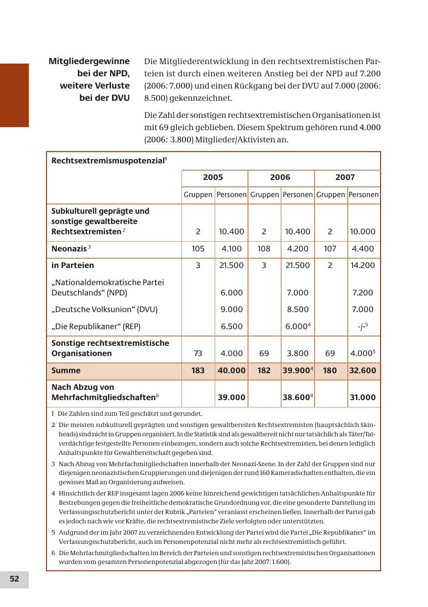 Seite 52 des Verfassungsschutzbericht 2007 Bund