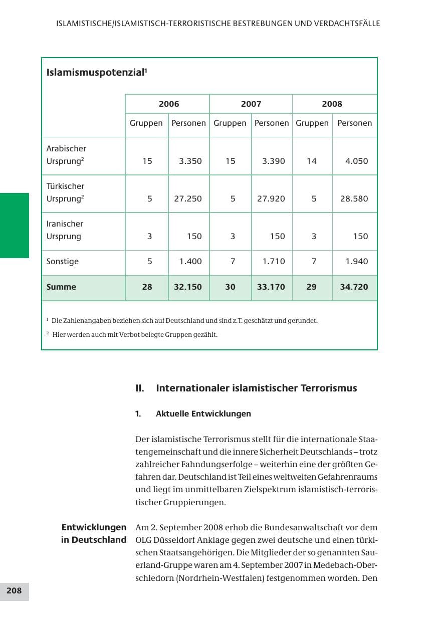 Seite 208 des Verfassungsschutzbericht 2008 Bund