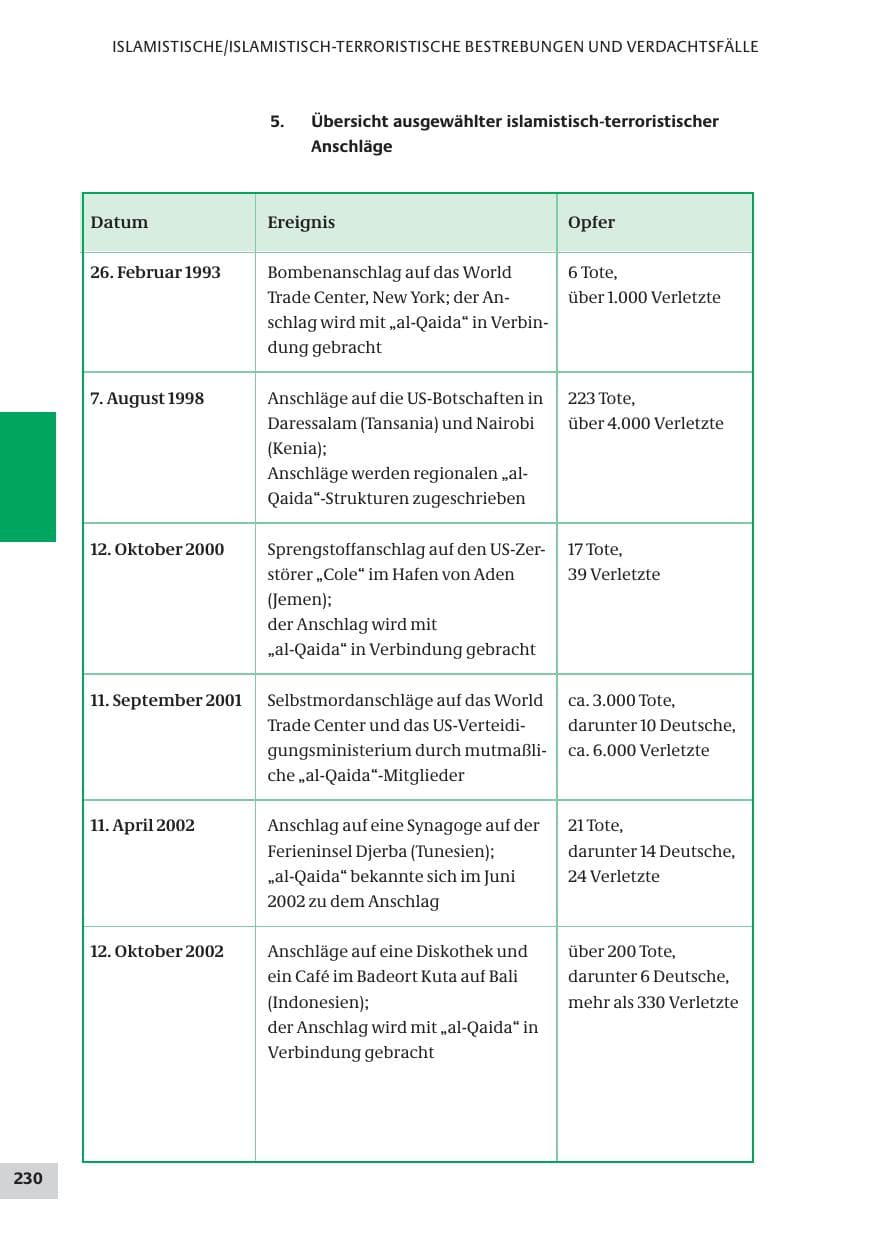 Seite 230 des Verfassungsschutzbericht 2008 Bund