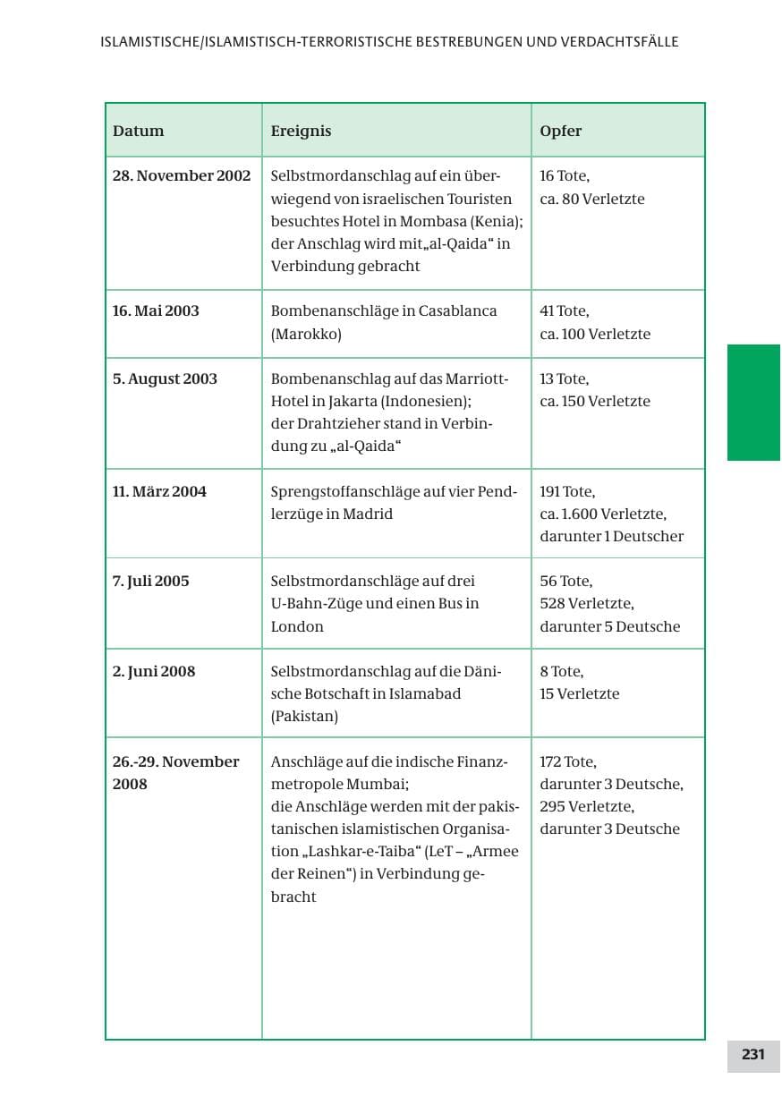 Seite 231 des Verfassungsschutzbericht 2008 Bund
