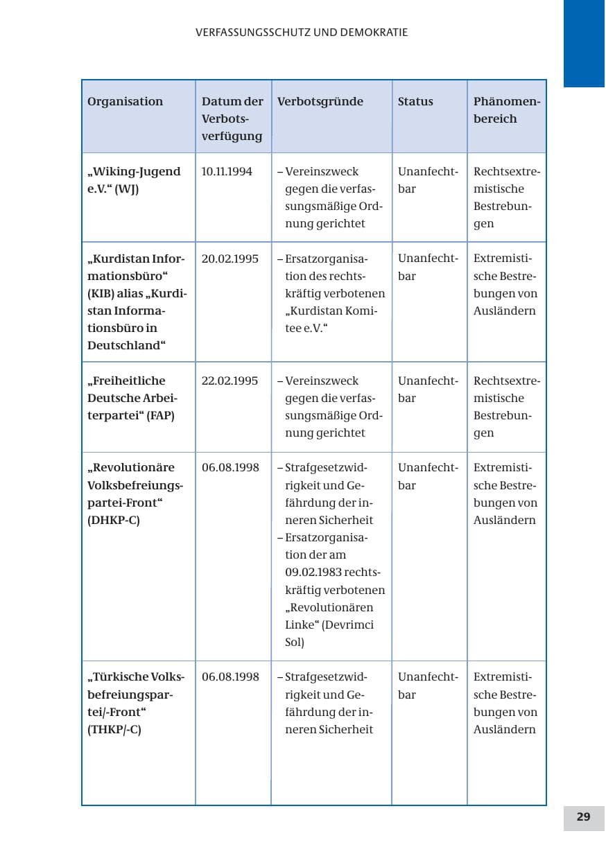 Seite 29 des Verfassungsschutzbericht 2008 Bund