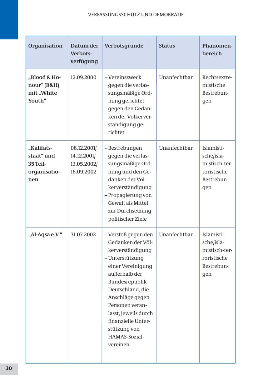 Seite 30 des Verfassungsschutzbericht 2008 Bund
