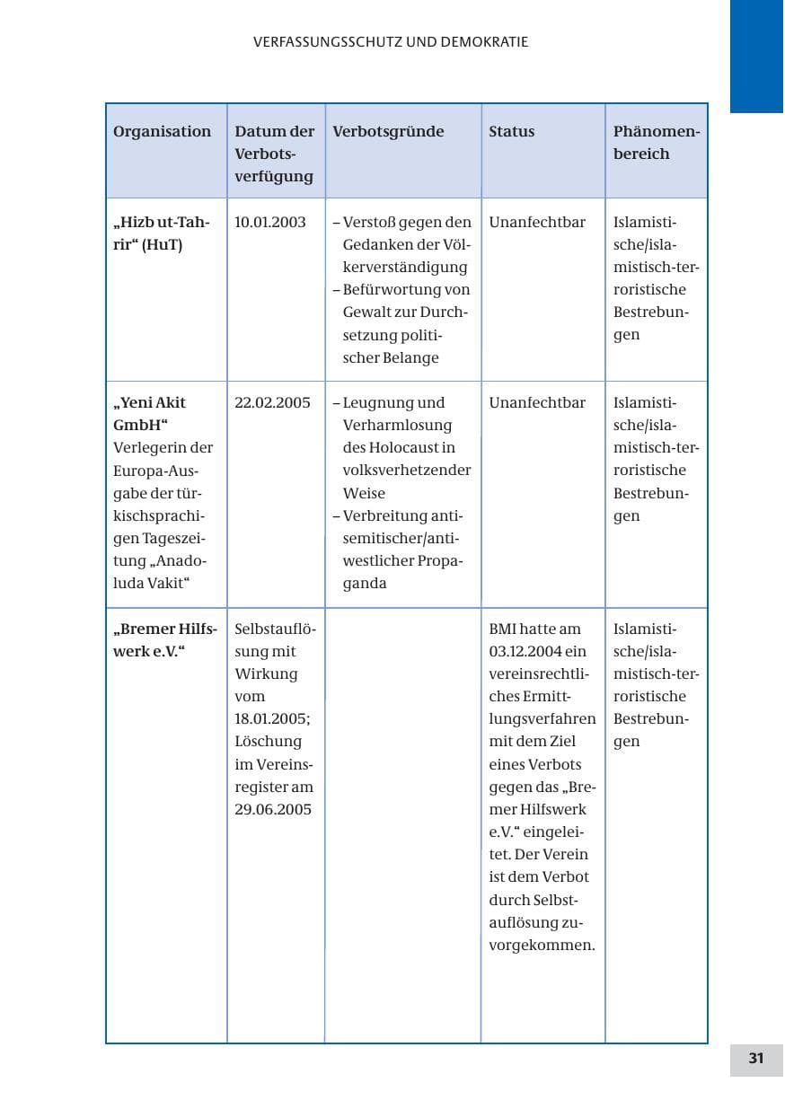 Seite 31 des Verfassungsschutzbericht 2008 Bund