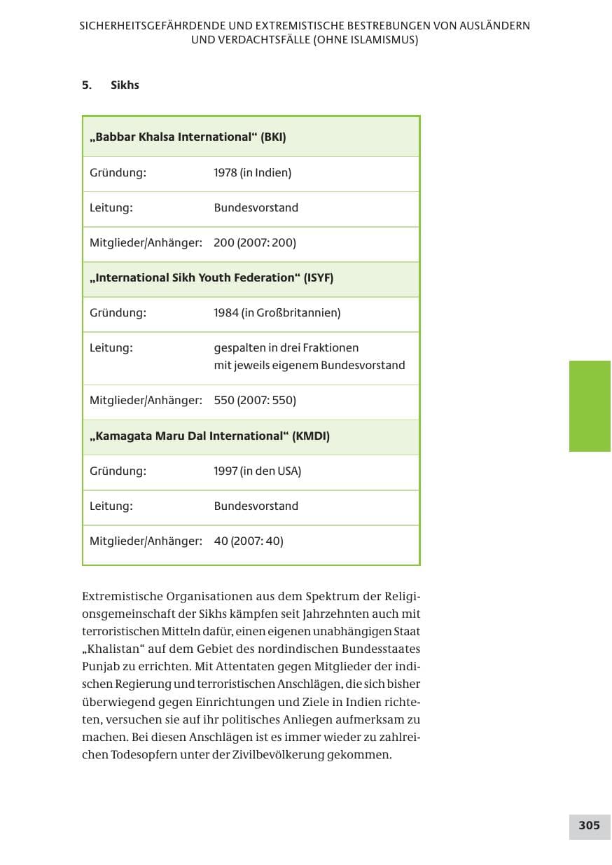 Seite 305 des Verfassungsschutzbericht 2008 Bund