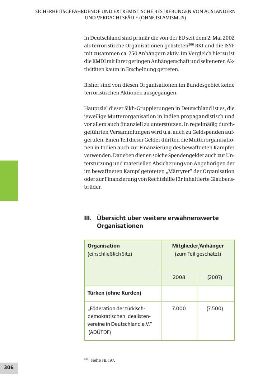 Seite 306 des Verfassungsschutzbericht 2008 Bund