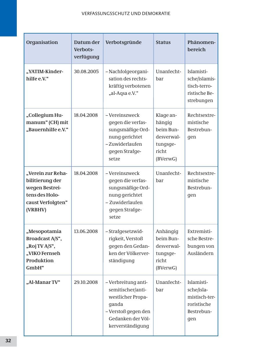 Seite 32 des Verfassungsschutzbericht 2008 Bund