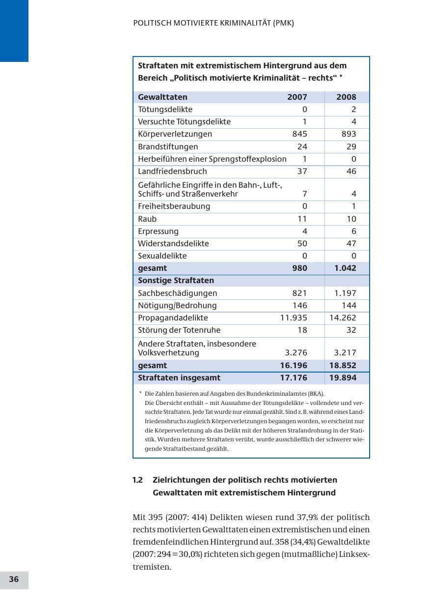 Seite 36 des Verfassungsschutzbericht 2008 Bund